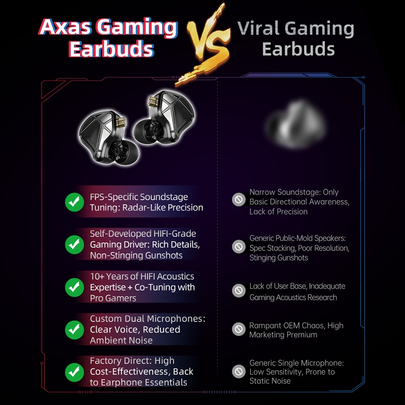    Fones de Ouvido KZ Axas FP - Desk Hifi Setup avaliação e preço